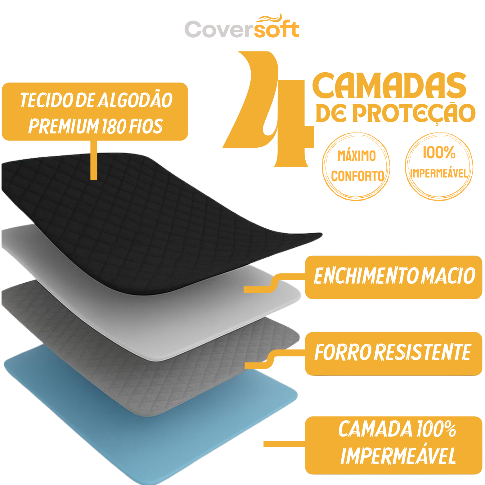 [COMPRE 1, LEVE 3] Cover Soft™ - Capa de Sofá + BRINDE 2 Capas de Almofada